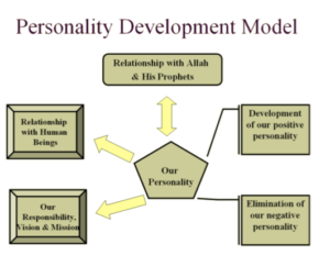 personality_development